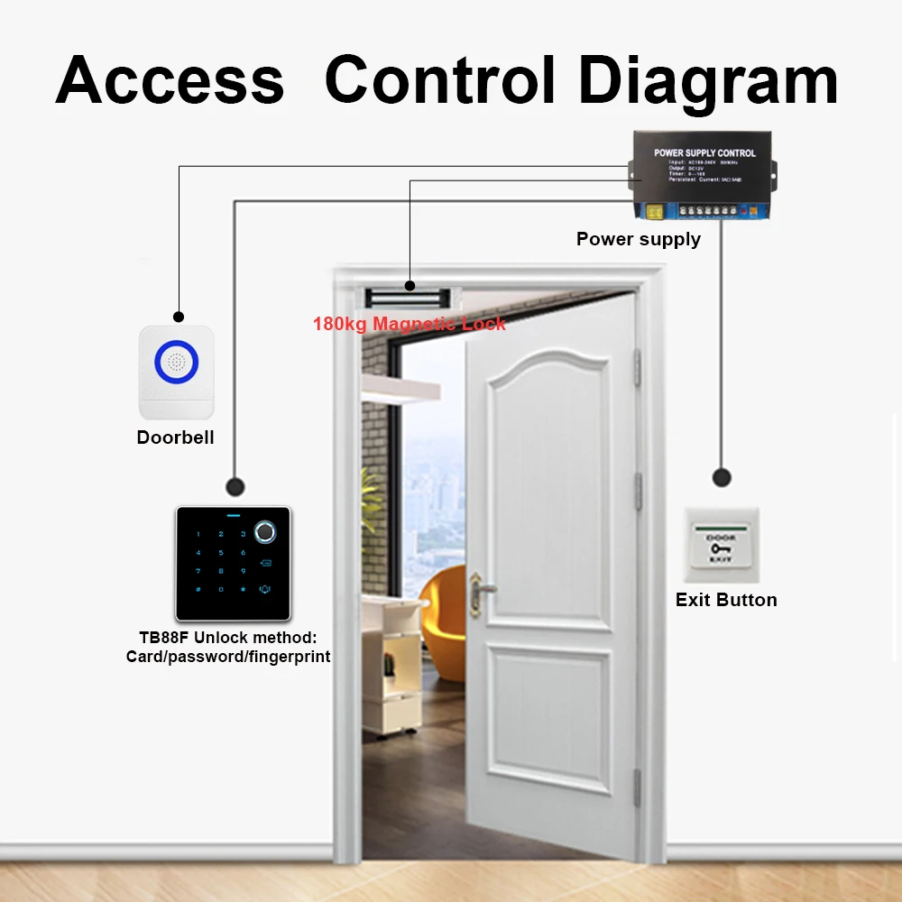 Backlight Touch Access Control Teclado, IP65 Impermeável, Standalone RFID, 125kHz, EM Card Wiegand Reader, 26Bit, Zinc Alloy, Novo, 2023