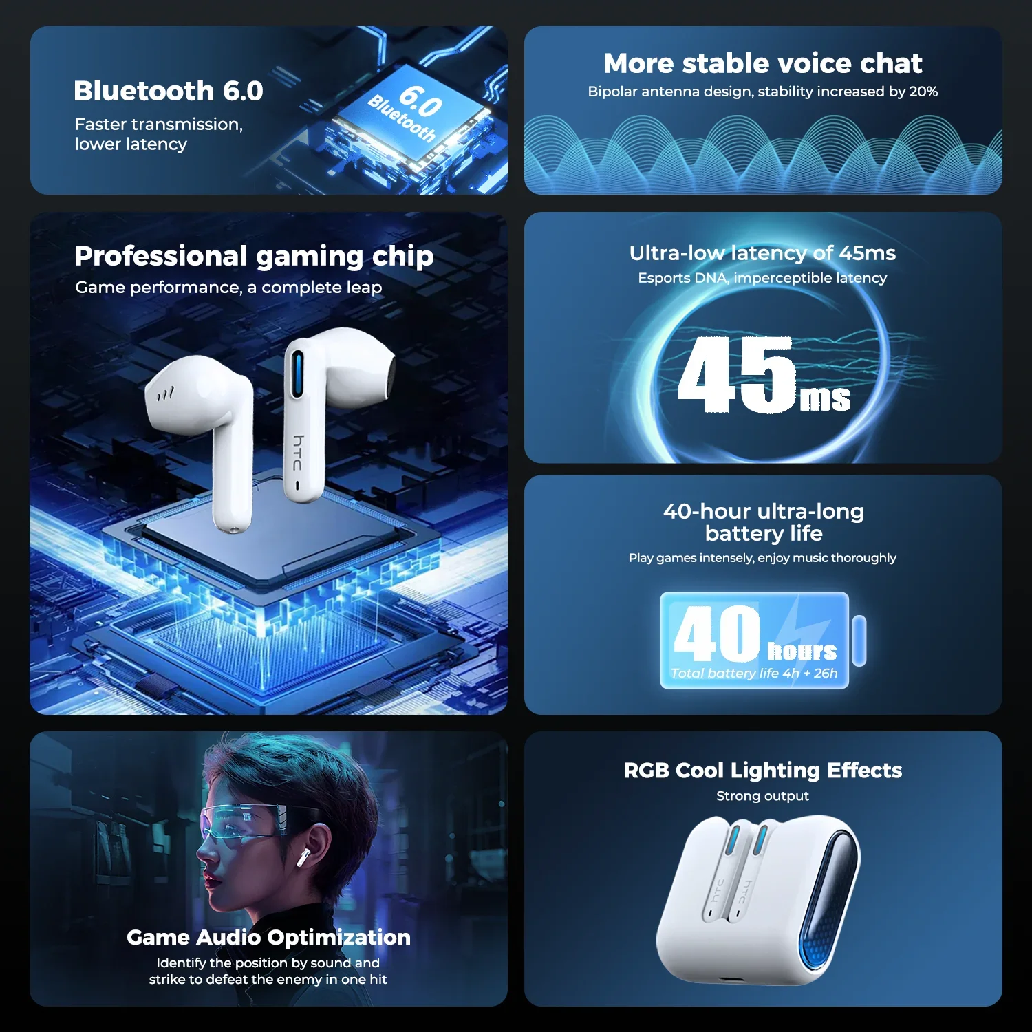 سماعات أذن لاسلكية HTC NE49 مزودة بتقنية البلوتوث V6.0 TWS داخل الأذن سماعات أذن مريحة بكمون منخفض للغاية وسماعات أذن مترجم AI