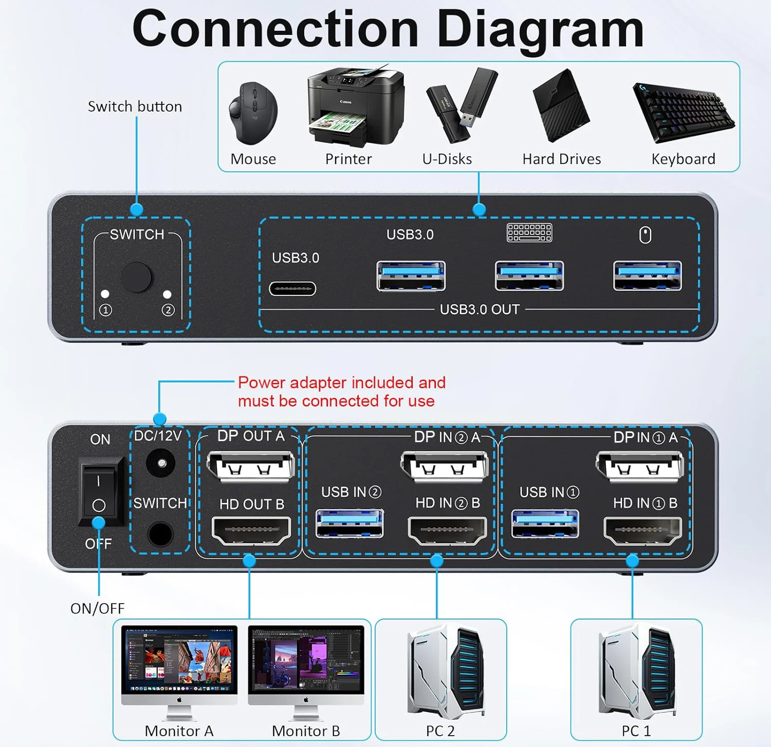 Navceker 4K 240Hz 2x2 HDMI DP KVM Switch Dual Monitor Extended Display USB KVM Switcher 2 in 2 out for 2 Computers 2 Monitors