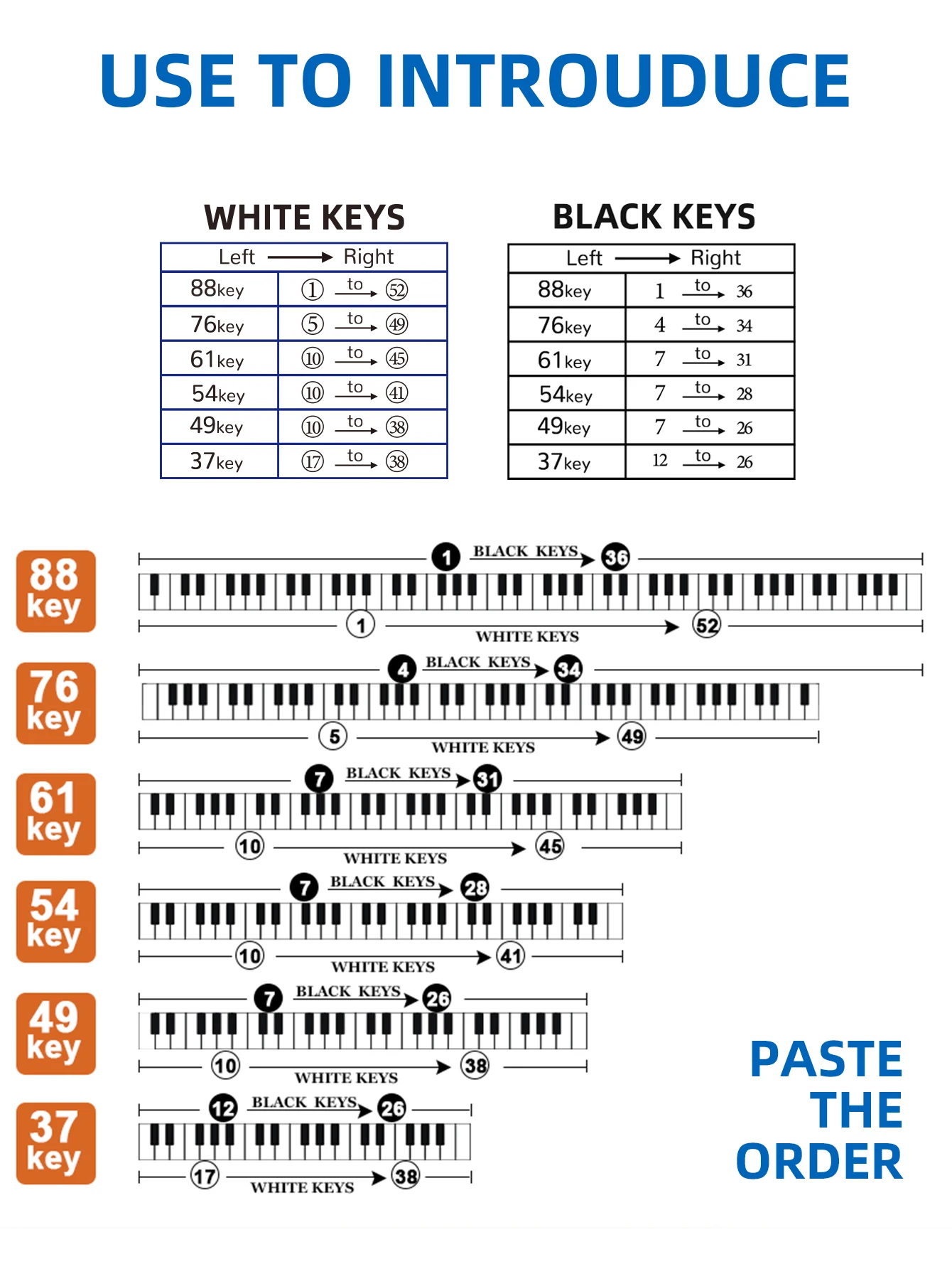 1 set of transparent piano keyboard sticker 88/76/61/54/49/37 key five-line spectrum simple notation hand roll sticker