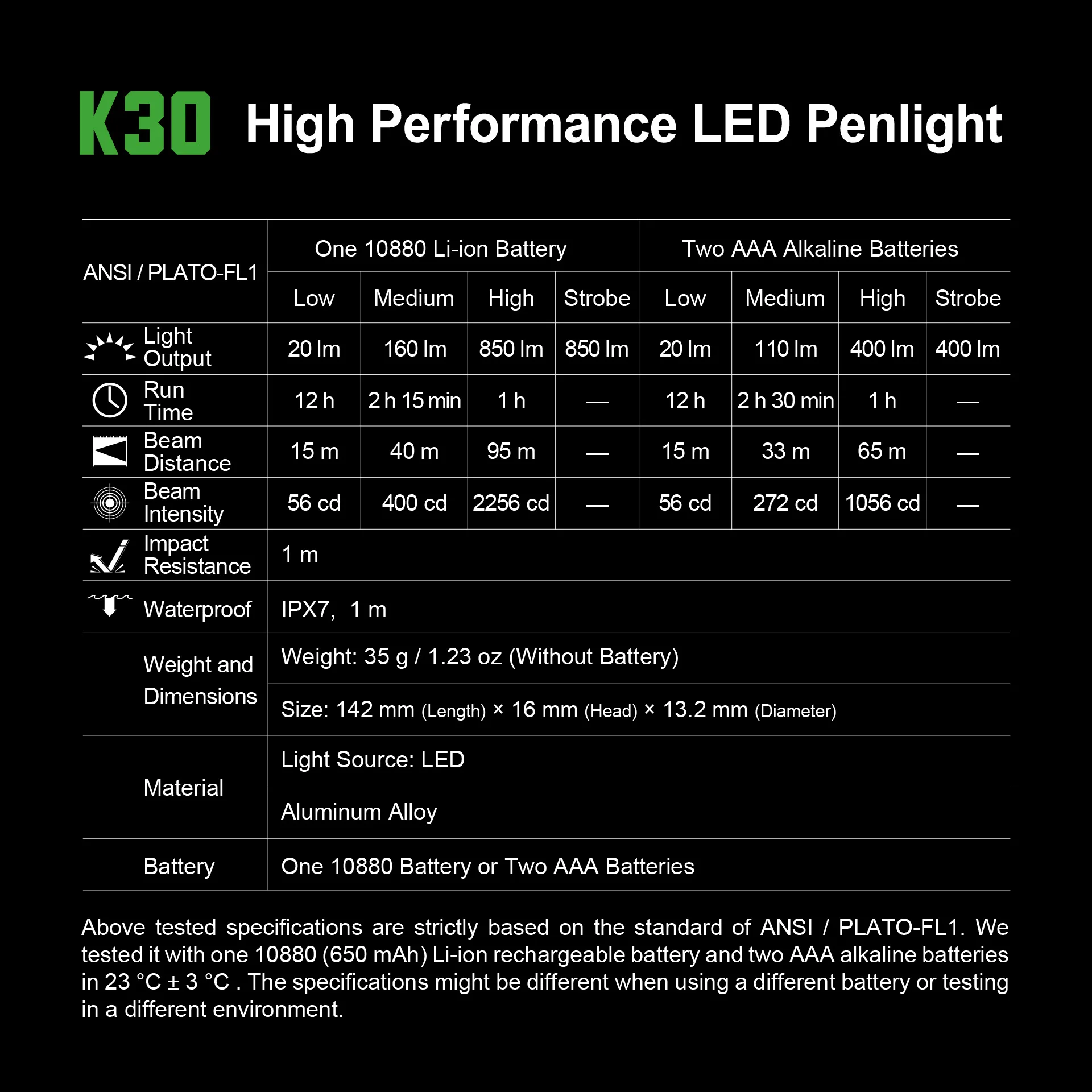 NEXTORCH K30 850 lumenów Biała latarka LED EDC Ładowalna latarka LED o wysokiej wydajności Kompaktowa i przenośna