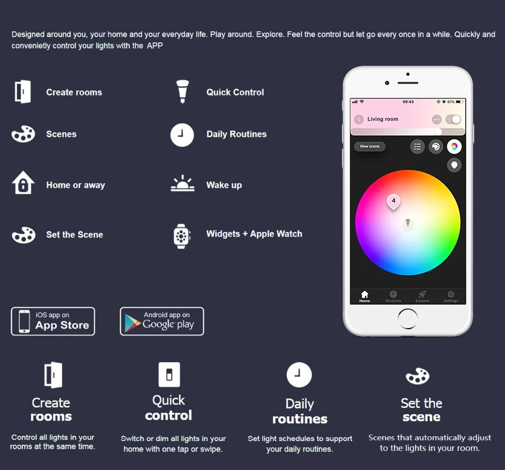 GLEDOPTO ZigBee ZLL 12V-24VDC RGBCCT LED Strip light Controller APP Voice Control Work with Echo Plus SmartThing Tuya Smart Life