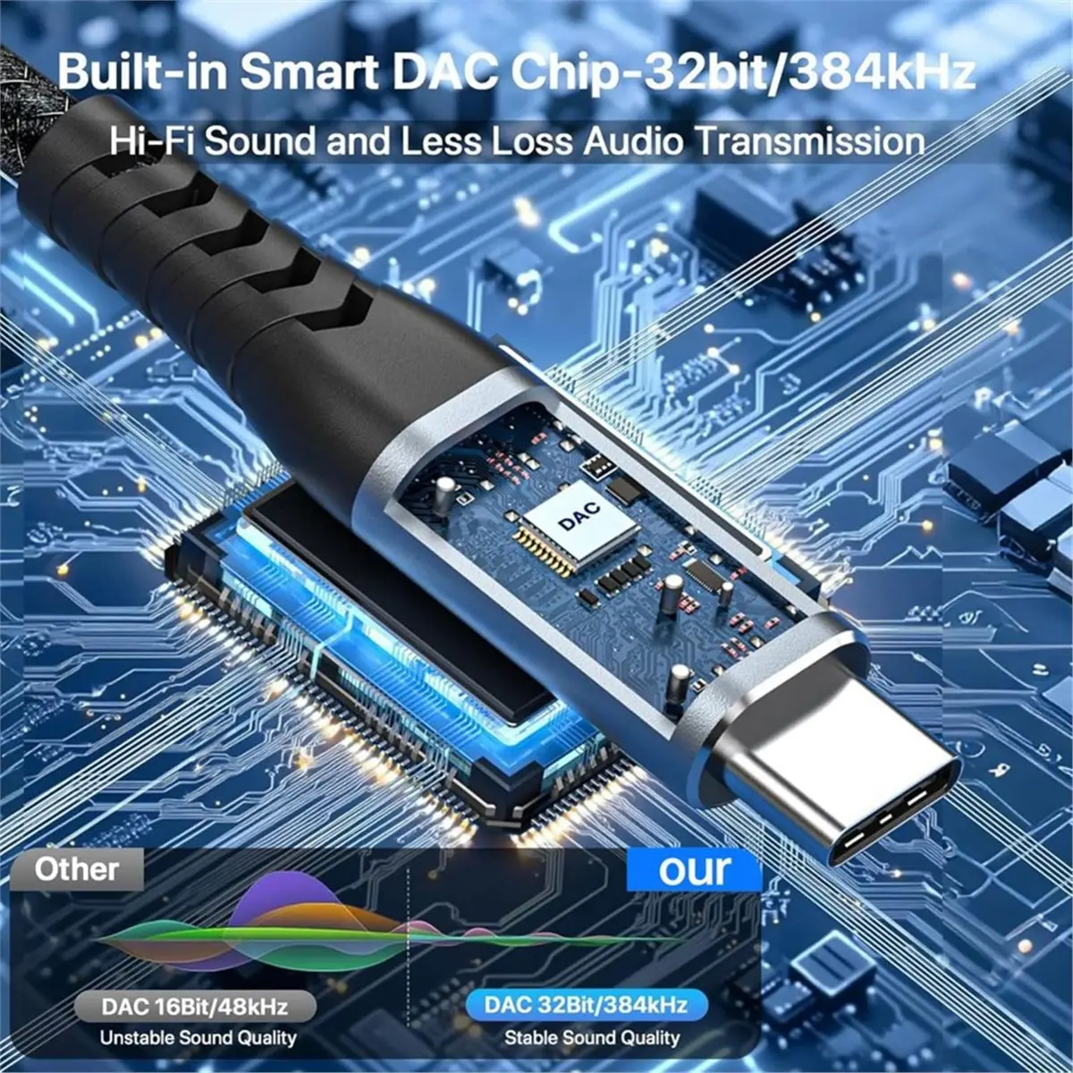 Type-C to Dual XLR Male Aux Audio Cable Built in Chipset USB C to Dual XLR Audio Cable A