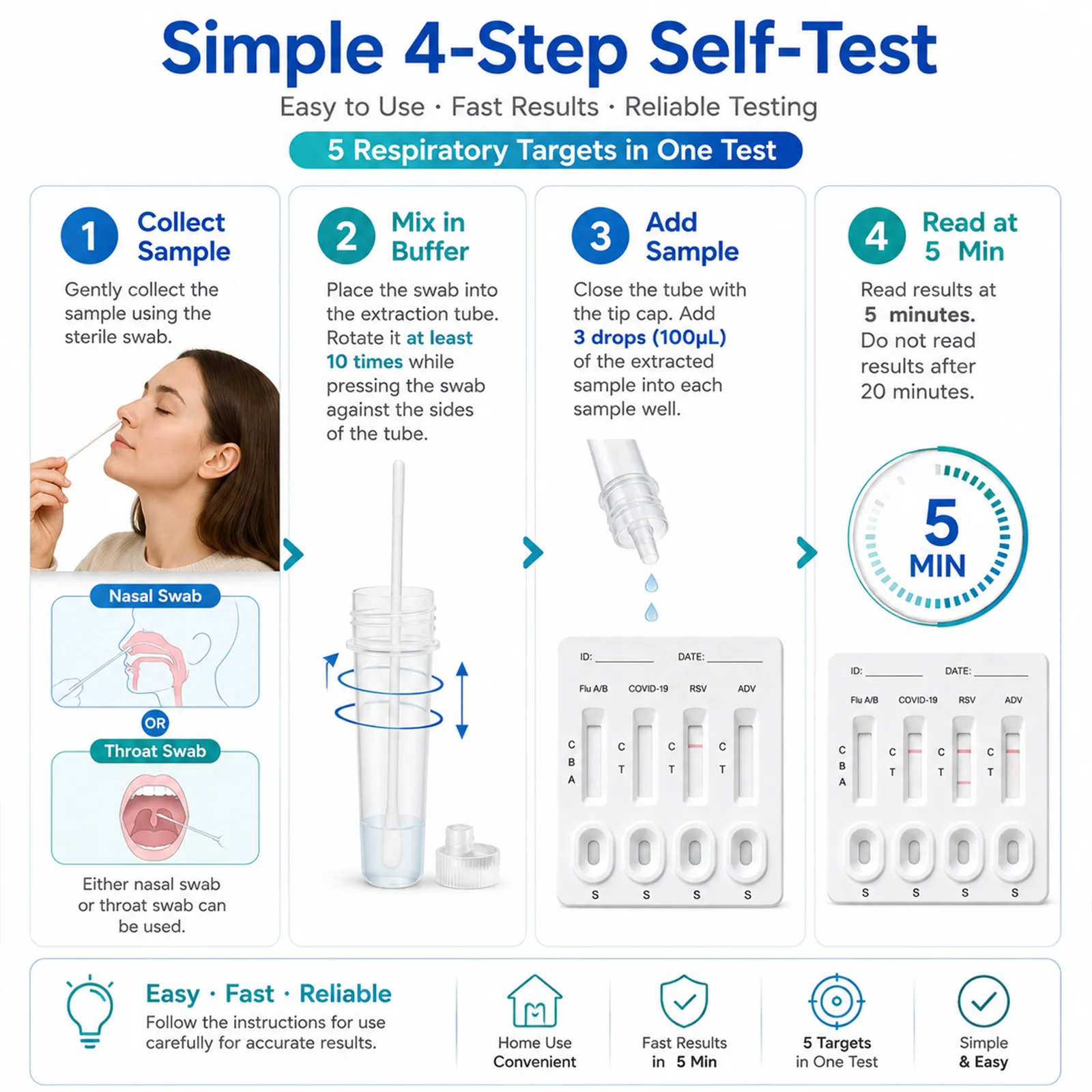 5-in-1 Respiratory Antigen Rapid Test Kit for Influenza A&B, SARS COVID-19, RSV, Adenovirus, Fast Accurate Easy-to-Read Results - Image 4