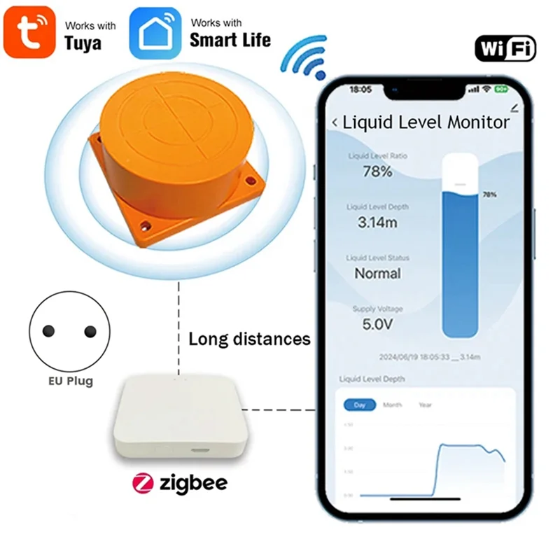 BNVN-Tuya Zigbee Ультразвуковой датчик уровня жидкости для монитора резервуара для воды с сигнализацией в реальном времени Управление через приложение
