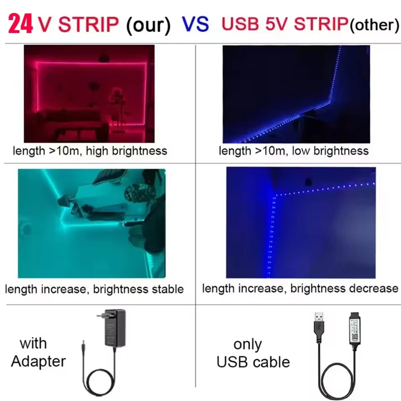 

ABUI-Dc 24 В клейкая светодиодная лента Rgb светодиодная лента Bluetooth 10 м метров многоцветная веревка для управления приложением ледяная строка для украшения дома EU P