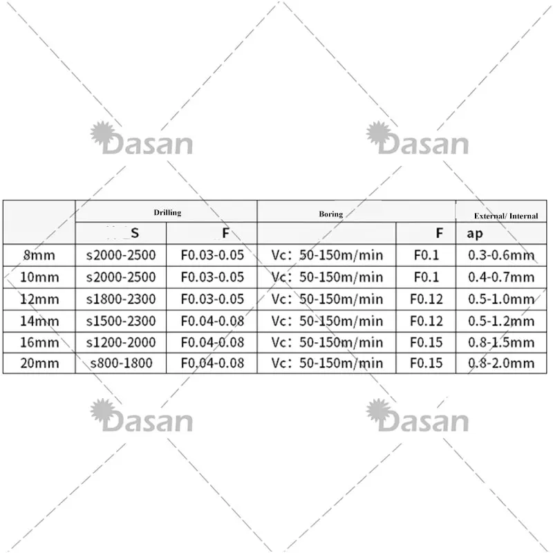 TCAP 08R 10R 12R 14R 16R 20R 2.25D 3.25D QCMT QCMT050204 QCMT060204 QCMT07030Drilling Turning Boring Drill Tools