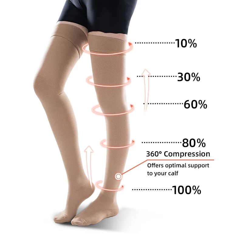 Legbeauty Thigh High Compression Stockings 23-32mmHg Class 2 Medical Support, Over Knee Closed Toe For Varicose Veins Men Women