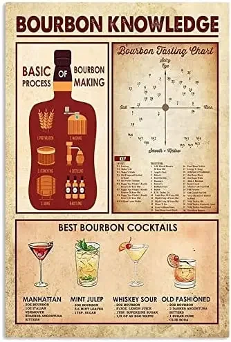 Bourbon Knowledge Metal Tin Signs Best Bourbon Cocktails Aluminum Home Bar Coffee Garage Bathroom Club Kitchen Garden