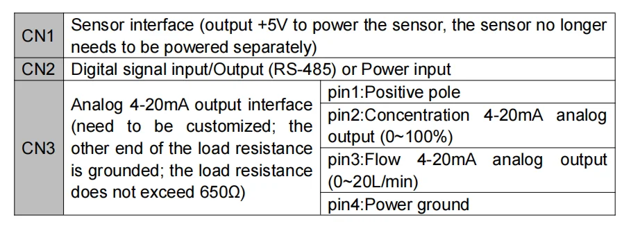 RS-485    485 interface board   Convert TTL signal to RS-485 and 4-20mA analog output(need to be customized)   Used with sensor