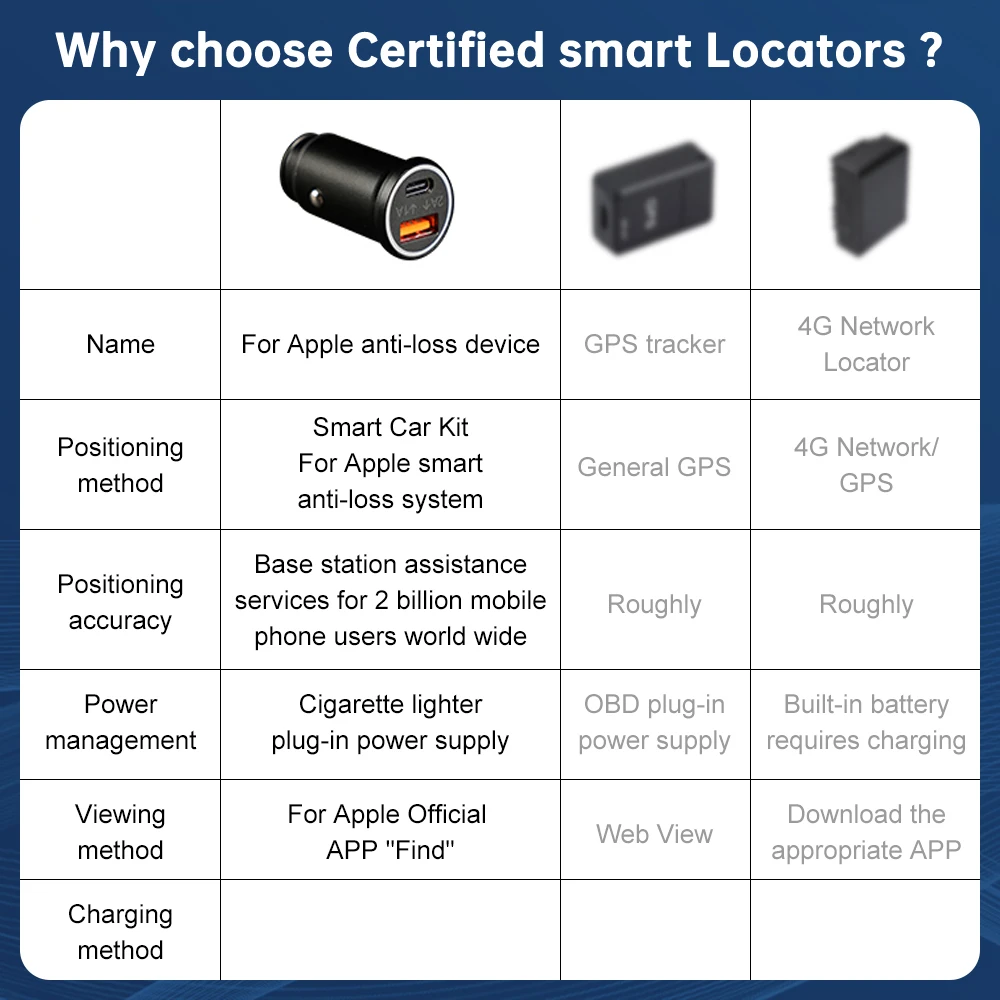 자동차 OBD 충전기용 범용 GPS 추적기, 담배 라이터, USB C타입 GPS 로케이터, 내 공식 앱 찾기, AP200