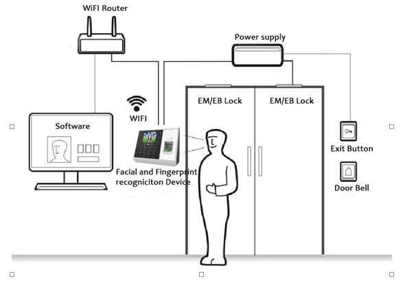 Mesin absensi wajah biometrik sistem keamanan kantor, mesin waktu pengenalan wajah dengan kontrol akses sederhana