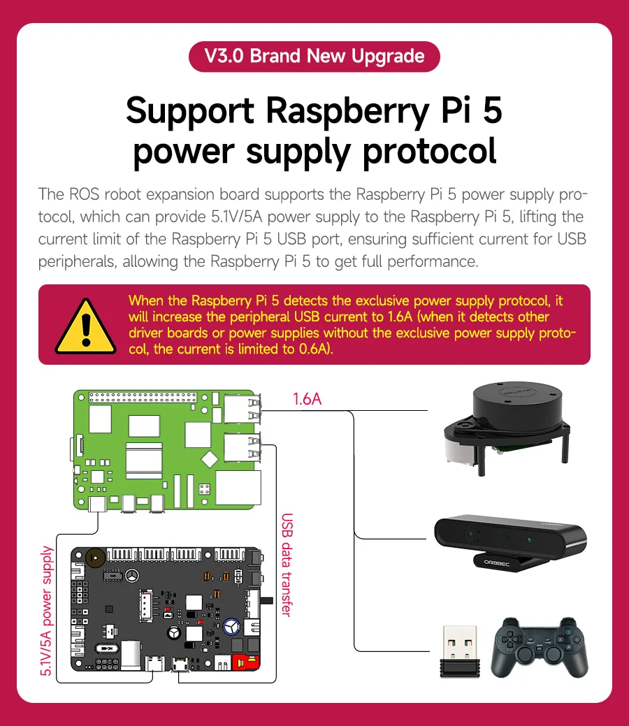 STM32F103RCT6 Steuerplatine ROS Robot Erweiterungsplatine mit 9-Achsen-Sensor Motor Servoanschluss für Raspberry Pi Jetson ROS ROS2 Roboter – Detail 4