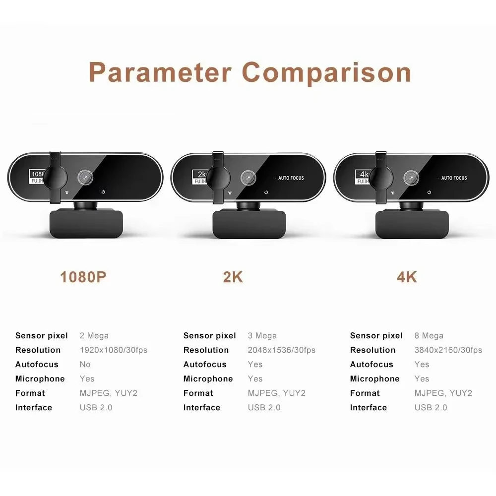 Thumbnail 3 - #80 Top Webcams Picks for Every Budget