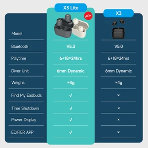 ENTIFIER X3 X3 LITE TWS Wireless Bluetooth Headset Bluetooth 5.3 Voice Assistant Control Berührung bis zu 24 Stunden Wiedergabetaste EQ vordefiniert vordefiniert 10 Hauptverkäufe Alto -Sprecher - №5