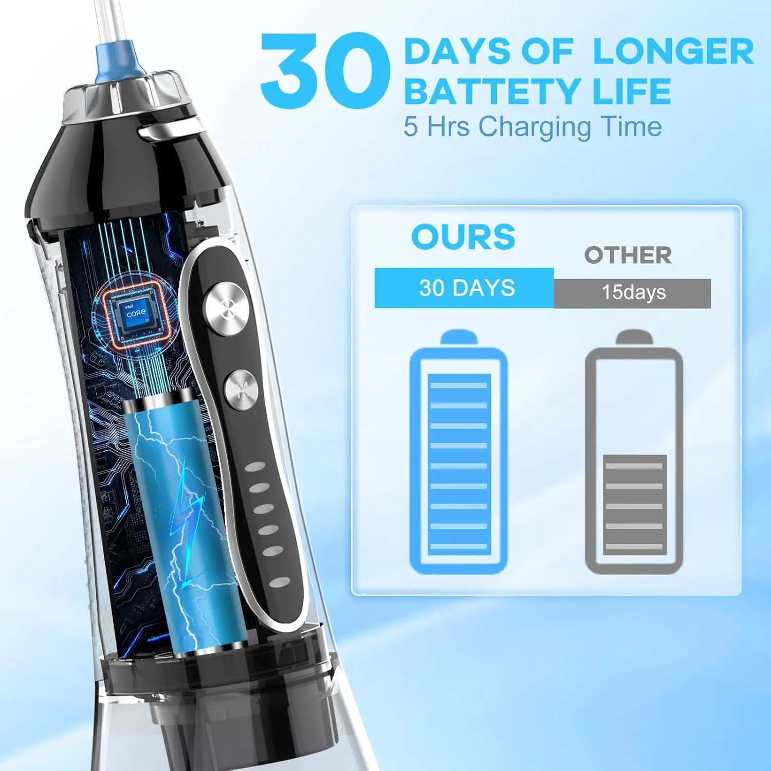 H2ofloss Water Dental Flosser Portable Oral Irrigator Rechargeable Teeth Clean for Home and Travel 5 Modes Braces Waterproof image 4