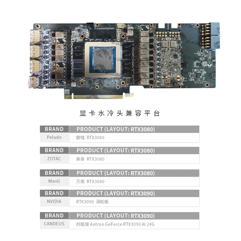 Bykski N-PL3090-SR GPU 워터 블록 (조텍 / 펠라딘 RTX 3080 / 엔비디아 RTX 3090 블로워 버전 비디오 카드용) / 풀 커버 라디에이터