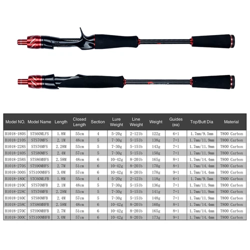 Imagen 2 del producto BIUTIFU PHISHGER viajero Fuji cebo giratorio señuelo de fundición cañas de pescar de lubina 1,8 m ~ 3,0 m poste rápido ultraligero de carbono con bolsa de tubo