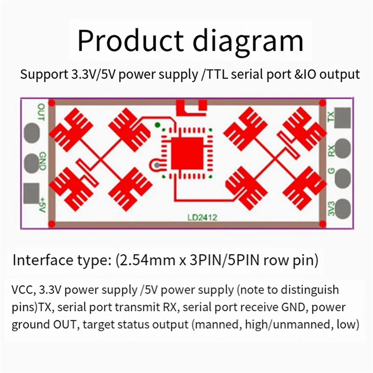 Sensor Detection Module 24G Human Presence Sensing Radar Module LD2412 Millimeter Wave Radar Wide Angle Detection Module