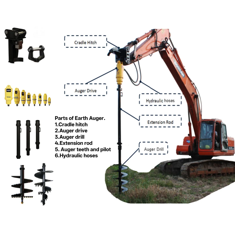 Customized Auger Boring Machine Mini Earth Auger Drive Excavator Auger Drilling Machine Auger Screw Pile Driver Ground Screw Dri