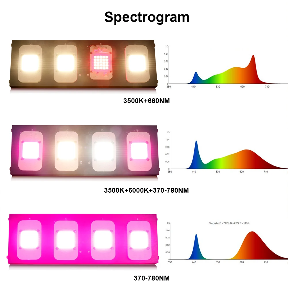 LED Grow Light Dimbaar 2000W DOB Volledige Spectrum Groeien Hoogte PPFD Phytolamp Voor Bloemen Kas groeien led Planten Veg Blooming