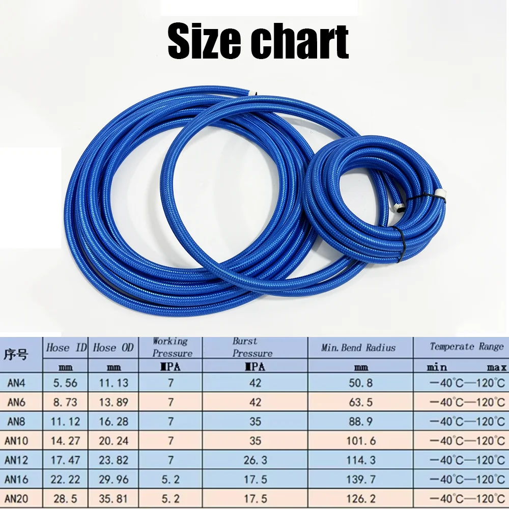 1M Blue Fuel Hose Oil Gas Line AN4 AN6 AN8 AN10 AN12 AN16 AN20 CPE Nylon Braided304Stainless Steel Braided Brake HoseCar Parts