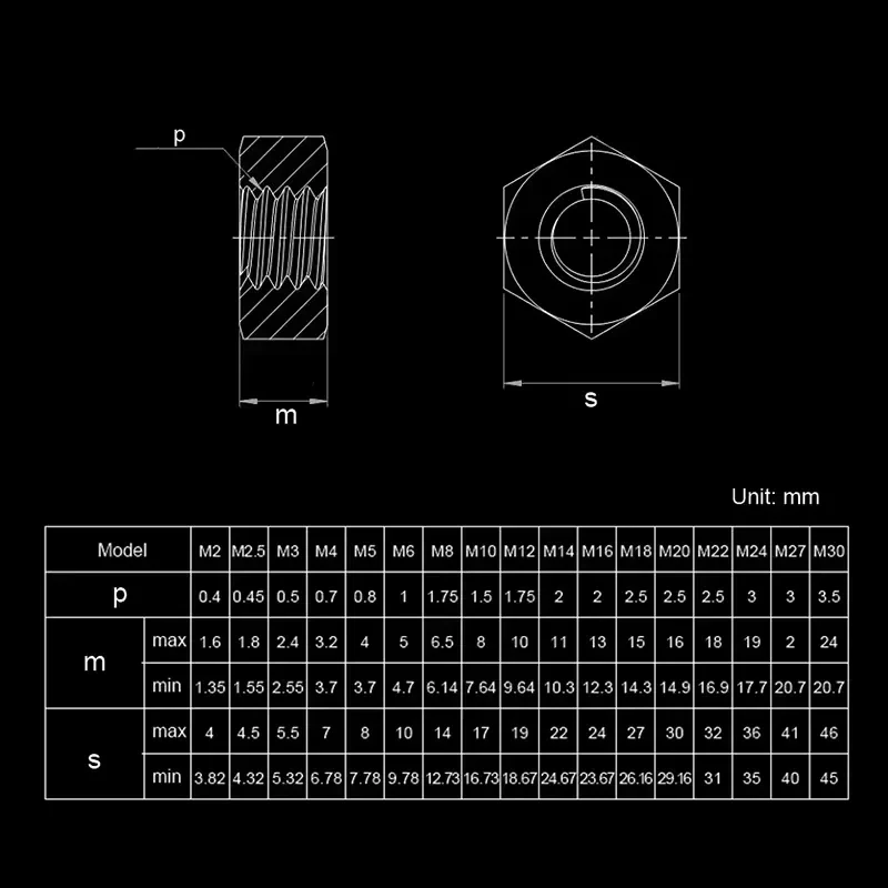 1~50Pcs Hexagon Hex Nuts M1 M1.2 M1.4 M1.6 M2 M2.5 M2.6 M3 M3.5 M4 M5 M6 M8 M10 M12 M14 M16~M33 316/304 Stainless Steel Nuts