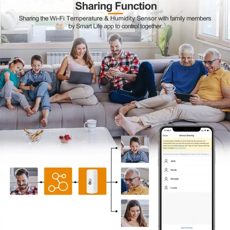 Temperature Reliable Secure Smart Home Convenient Energy-efficient Wireless Temperature Controller For Smart Homes Wifi