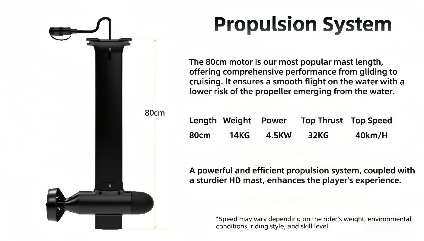 4.5kw Carbon Fiber Surfing Adventure Electric E Surfer E Foil Surfboard with Propeller Engine 25A Battery for Waves Fly Waters