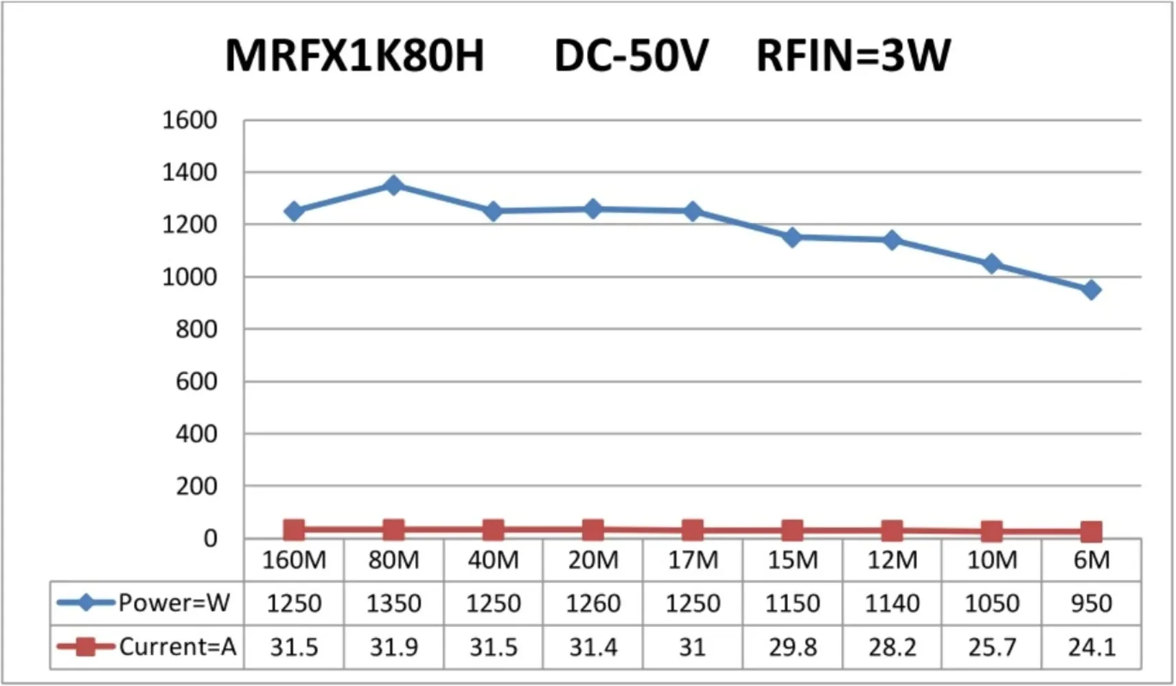 1200 Вт 1,8-54 МГц фотопанель Amp для любительского радиоприемника MRFX1K80H BLF188 MRFX1K50 ART1K160