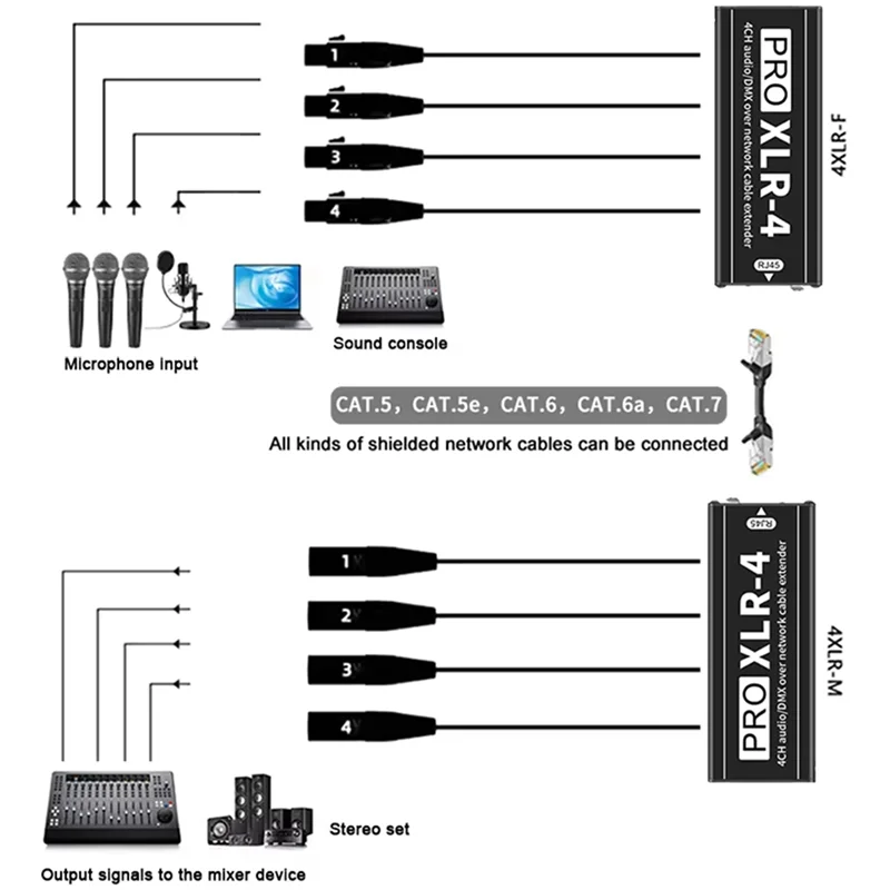 4-Channel XLR Audio And DMX Network Cable Extender, DMX512 Network Signal Extender For Stage Sound Lighting Studio-X64A