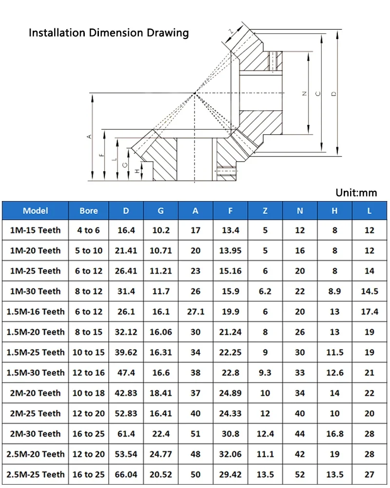 1pc 1:1 Nylon Plastic Bevel Gear 2M 20 25 30 Teeth Inner Hole 10/12/14/15/16-25mm 2 Modulus Gear 90 Degrees Meshing Angle