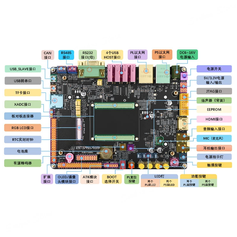 ZYNQ development board FPGA XILINX 7010 7020 PYNQ Linux core