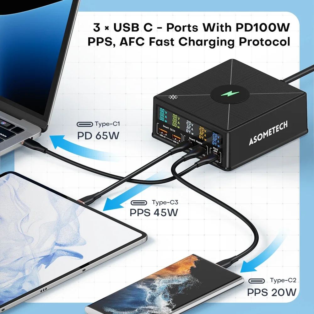 Stazione di ricarica rapida PD QC4.0 per telefono USB Type C GaN da 160 W per iPhone 14 iPad Samsung MacBook Laptop