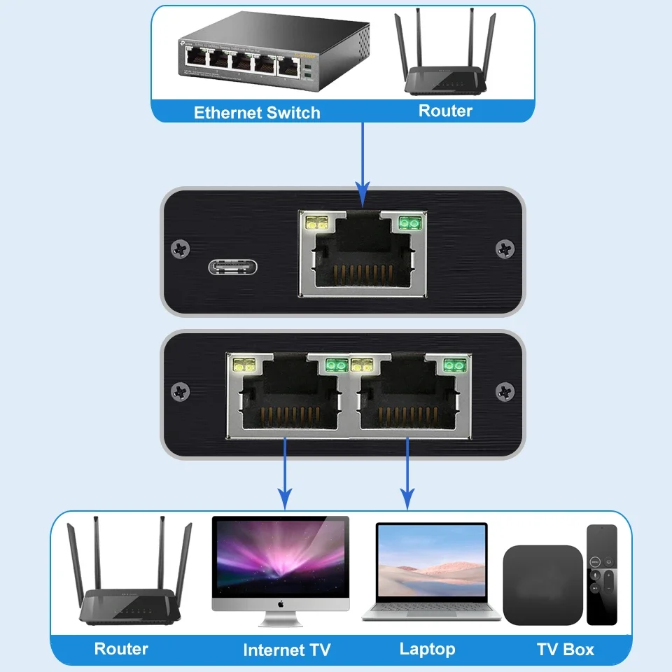 1 Gb RJ45 Splitter Connector Adapter 1 to 2 Ways Lan Ethernet Splitter Gigabit Coupler  Connect Laptop Network Cable