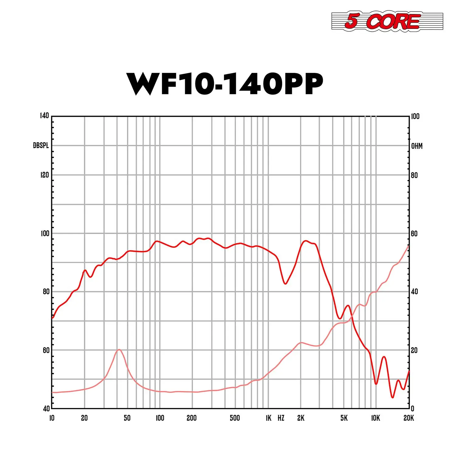 Woofer da 10 pollici Subwoofer audio per auto da 300 W Impedenza da 4 Ohm Sostituzione dei bassi profondi Sub w 40 Oz Y30 Magnete Poli cono Surround in gomma