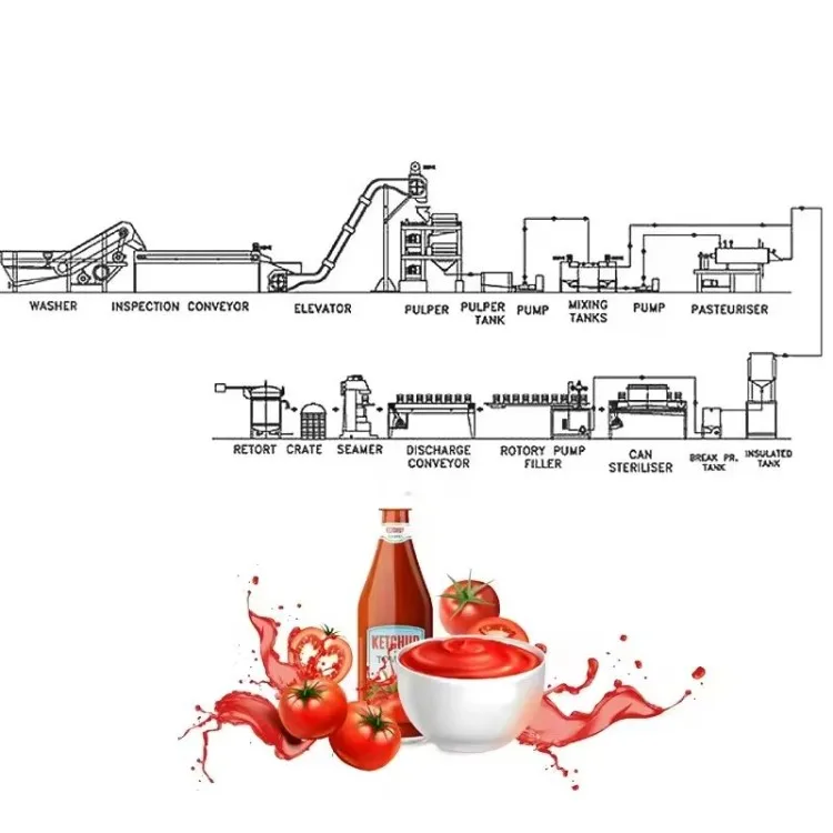 Automatic Concentrate Tomato Puree Factory/ Tomato Paste Processing Plant Production Machine