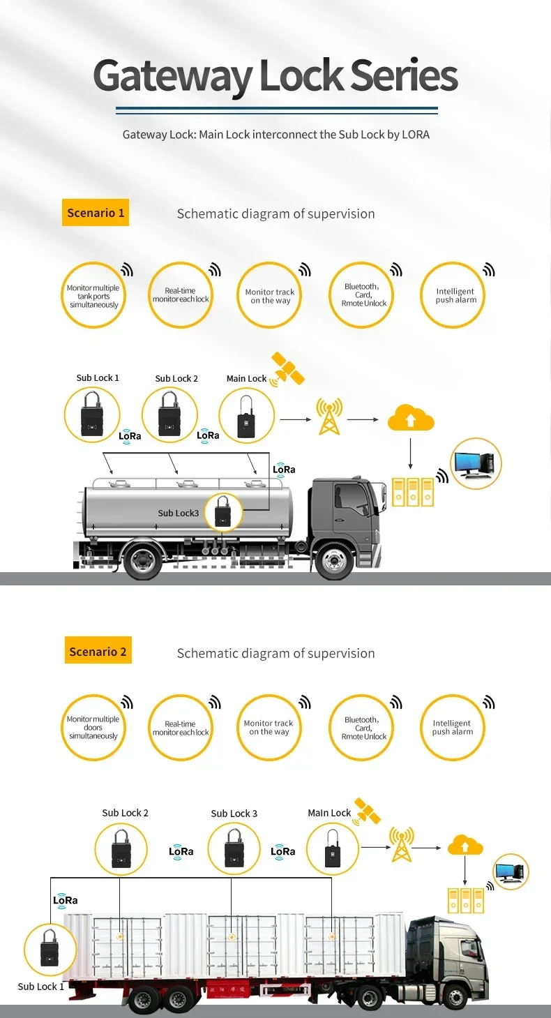 Odm Oem R&D Customi…