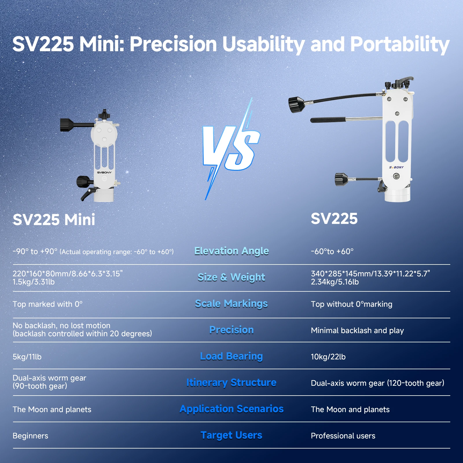 Svbony SV48P 102mm Astronomisches Teleskop-Set, SV225 MINI, SV225T, SV188P Zenith-Spiegel, Basis/Upgrade, für Sichtbeobachtungs-Set – Detail 16
