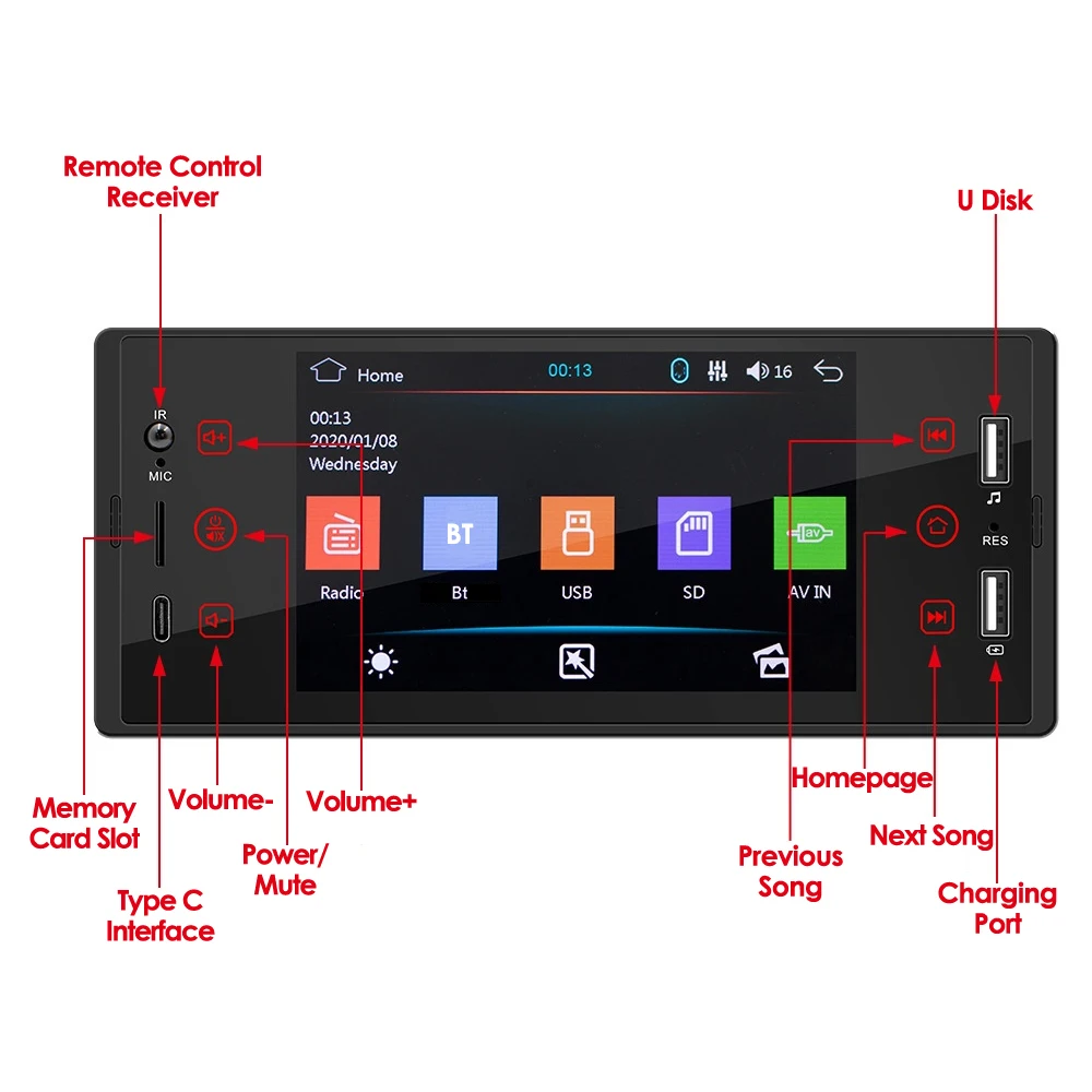 SW150 Car MP5 Player 5-inch HD Manual Retractable Touch Screen Dual USB Auto Multimedia Bluetooth Reversing Video Card Radio