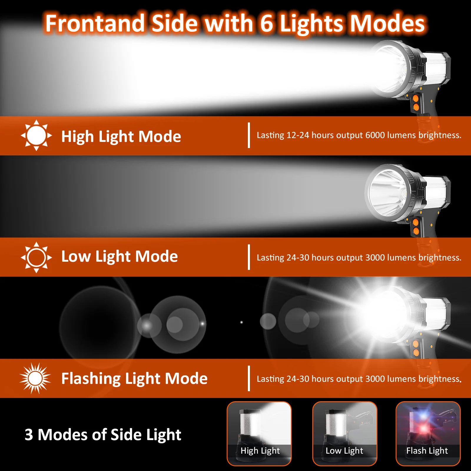 Imagem -03 - Holofote Led Recarregável Portátil Lanterna Poderosa Lâmpada Super Brilhante Luz de Trabalho Impermeável para Caça e Camping 120000 Lumen