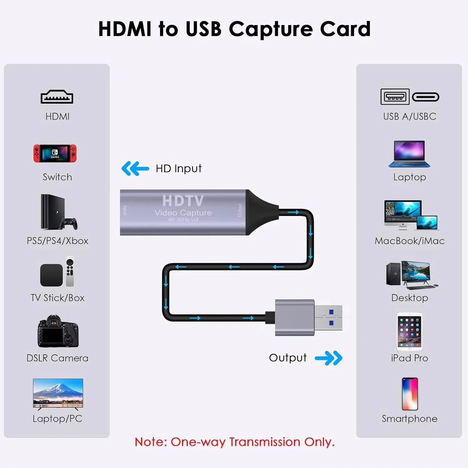 4K HDMI Video Capture Card YUY2 1080P 60FPS HDMI to USB3.0 Type-C Video Recording Card Gaming Live Streaming for Switch PS4/5 PC