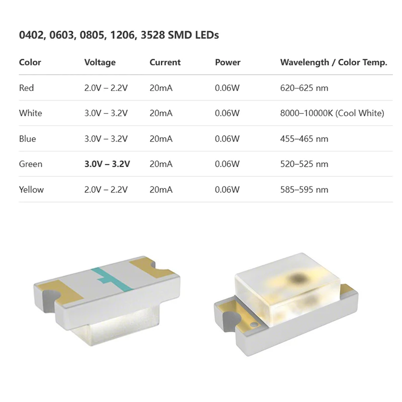 1000PCS 0402 0603 0805 1206 SMD LED Diodes Yellow Red Green Blue White Orange High Brightness Light for Arduino DIY Projects