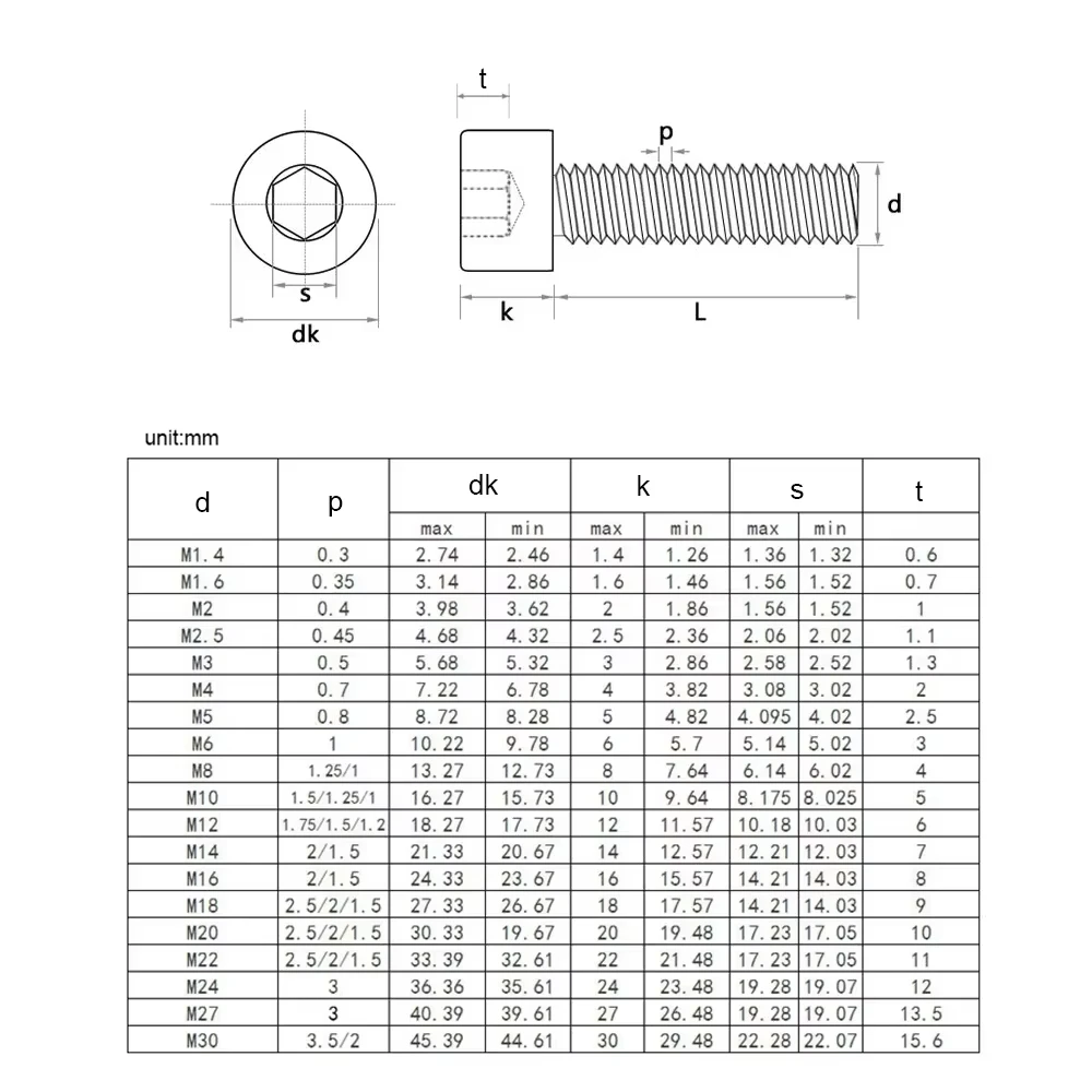M2 M2.5 M3 M4 M5 M6 M8-M12 316 Stainless Steel Socket Cap Hex Hexagon Bolt Nut Set Accessories Gasket Spring Washer Allen Screw