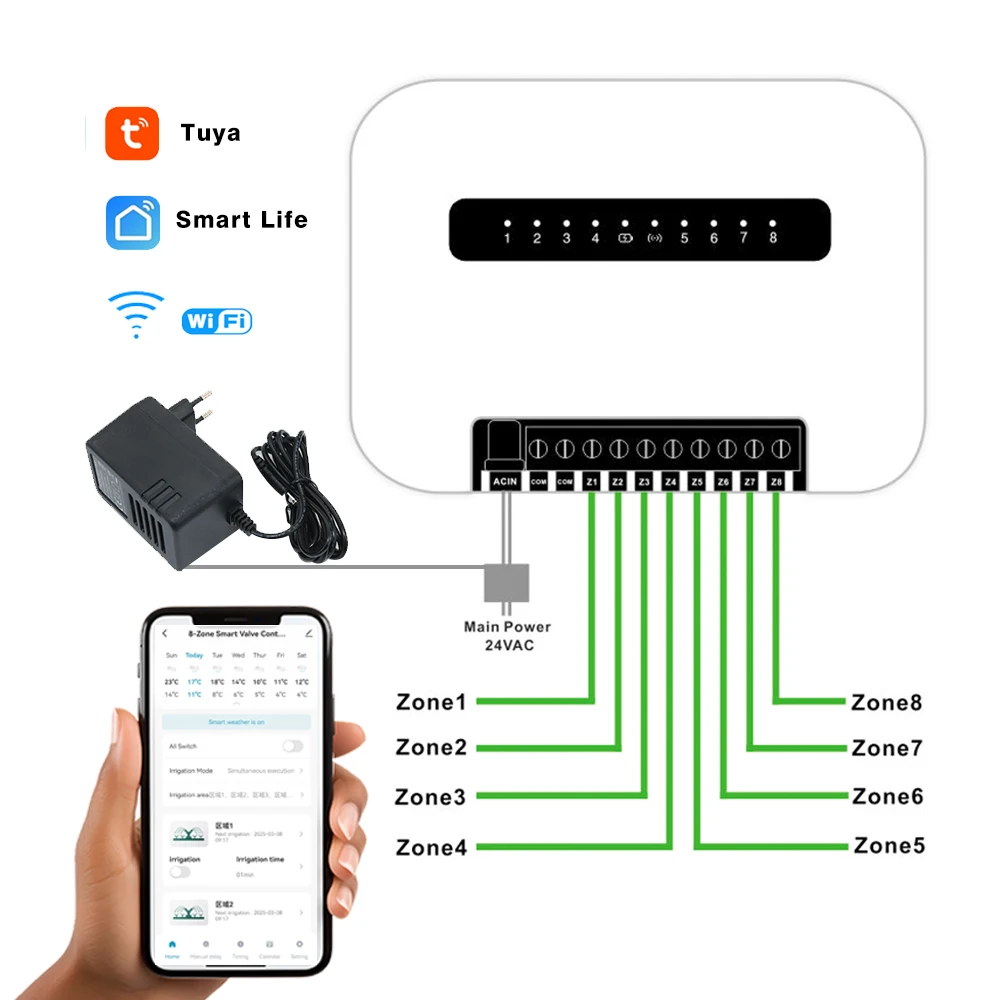 6 /8 Station Tuya WiFi Indoor Smart Sprinkler Controller Irrigation System Remote Control by Phone Works with Smartlife EU Plug
