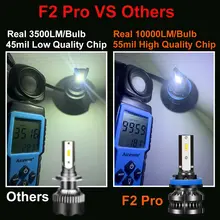 Car LED Headlights 80W 14000LM #5