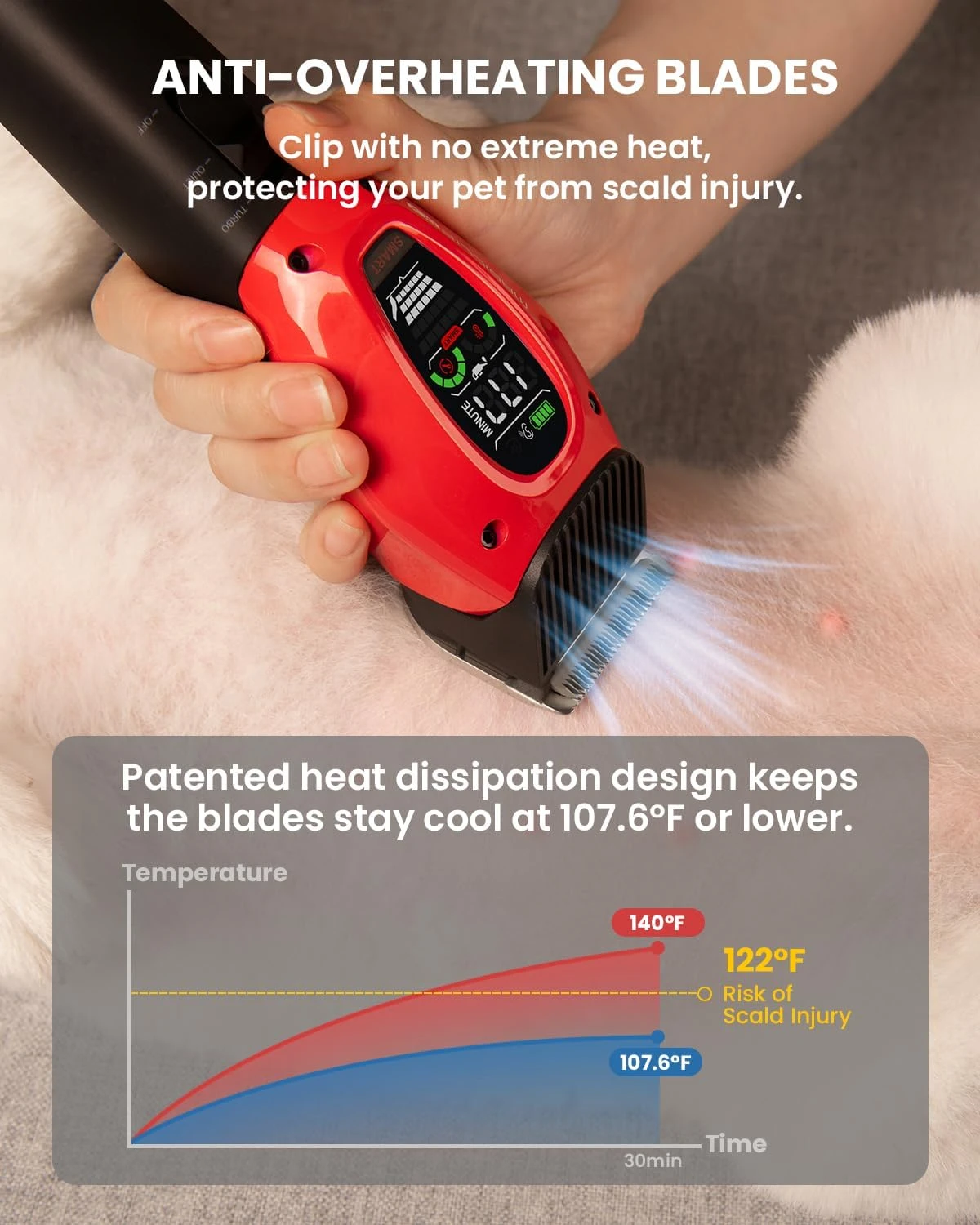 Smart Dog Clippers, Cordless Grooming Clipper Kit with Heatproof Blades, LED Display, 3 Speeds, Auxiliary Light