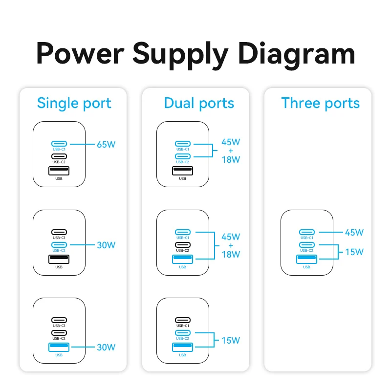 Vention GaN 65W USB C Charger Quick Charge 4.0 3.0 QC4.0 QC PD3.0 PD USB-C Type C Fast USB Charger For iPhone 14 13 Pro MacBook
