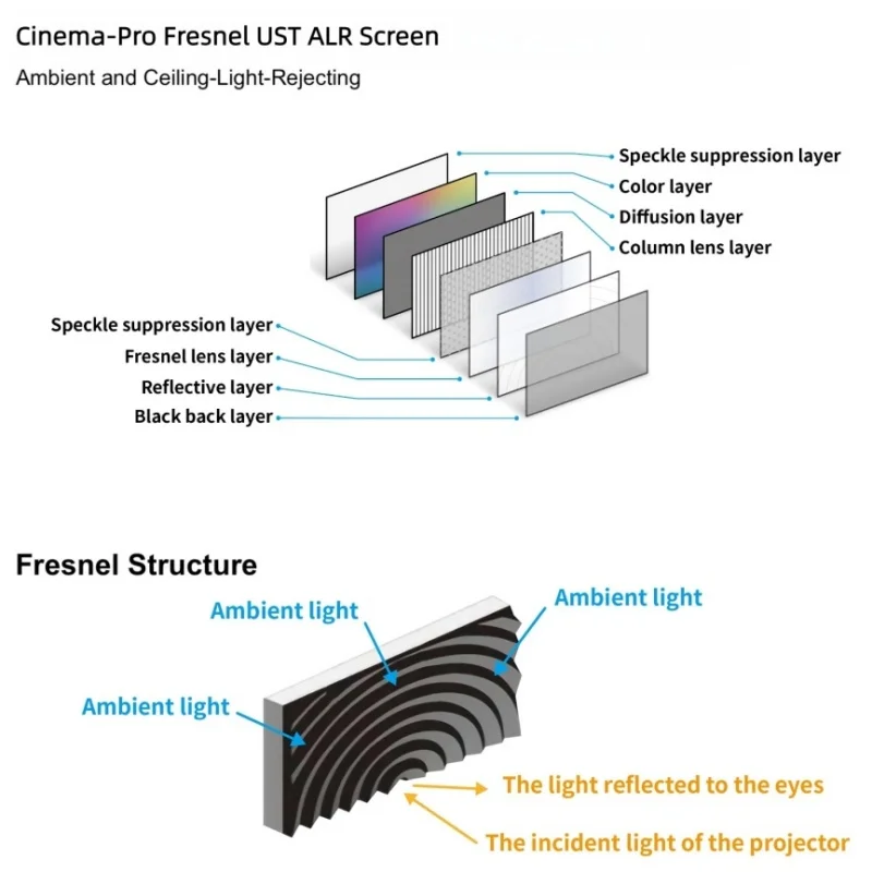 150 Inch 98% Pet Fr…