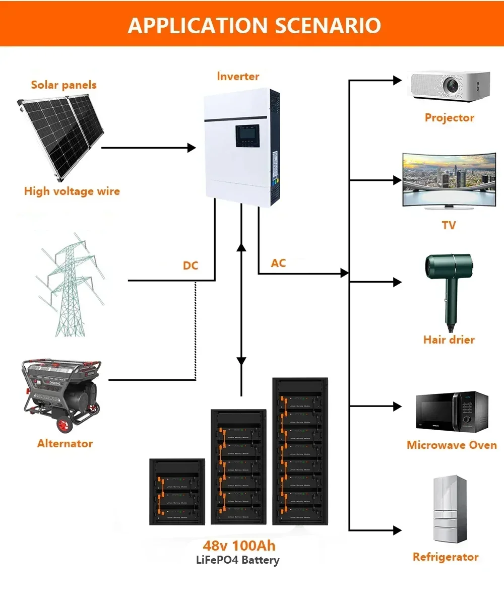 6500 cycle tax-free 16S 100A BMS 51.2V 100Ah 6Kwh solar inverter lithium-ion battery energy storage battery 48V LiFePO4 battery